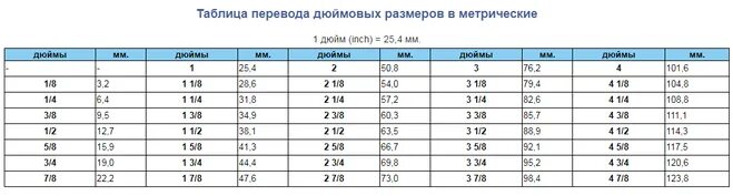 4 дюйма сколько мм. Таблица дюймовых размеров в миллиметрах. 1 1/8 Дюйма в мм труба. Дюймы в мм таблица. 1/4 Дюйма в мм таблица.