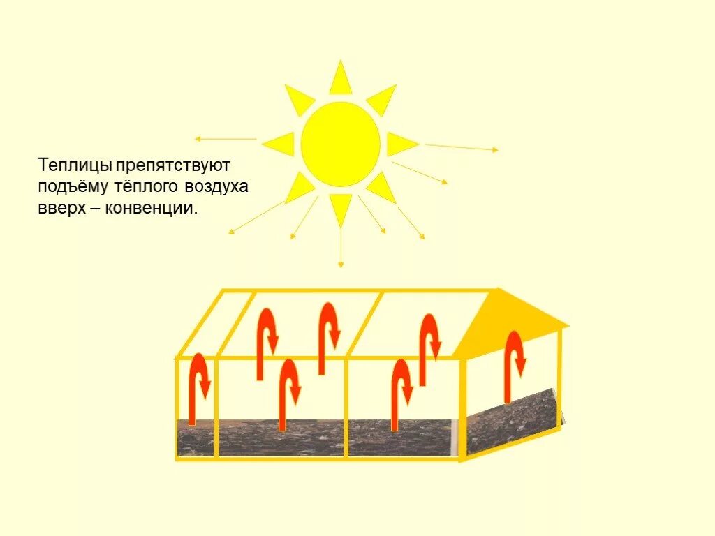 Теплый воздух вверх