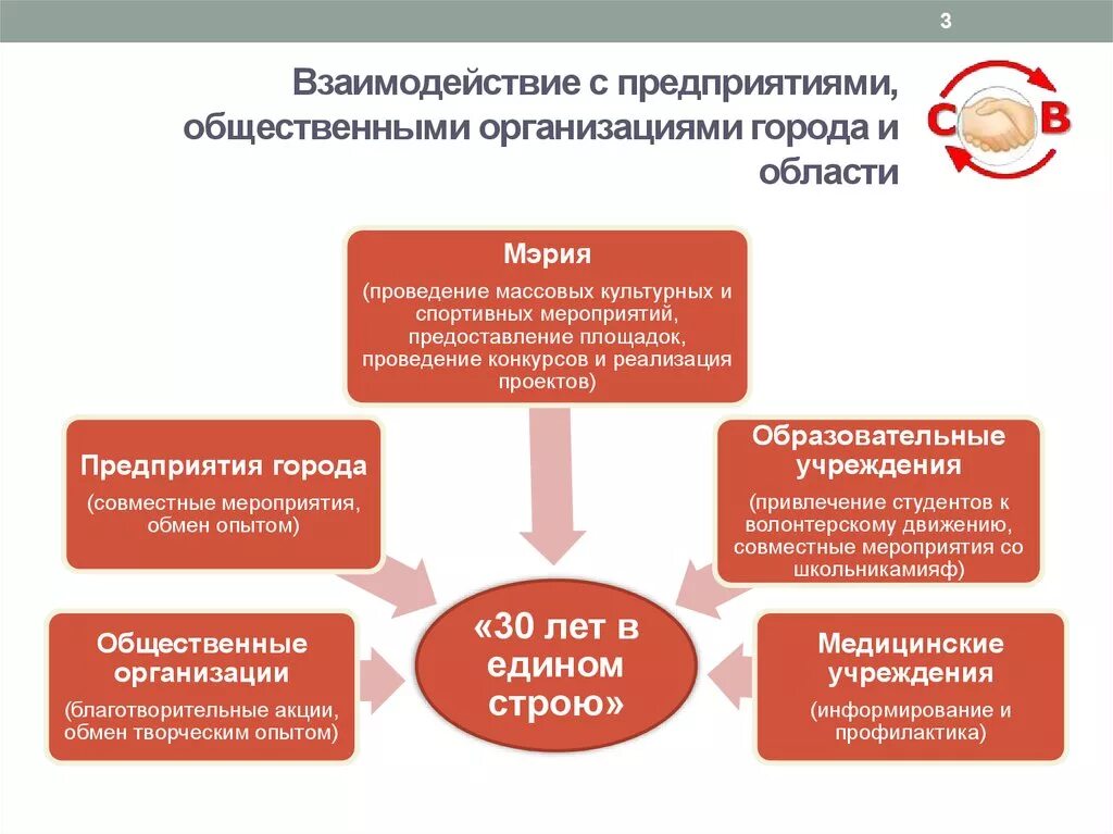 Что будет с общественными организациями