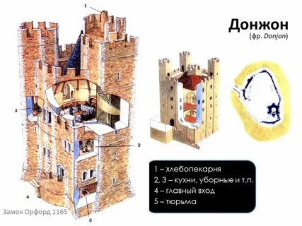 Средневековый замок схема