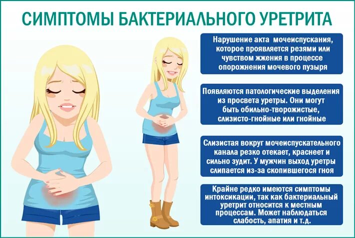 Бактериальный уретрит у мужчин. Уретрит у женщин симптомы. бактериальный уретрит. бактериальный уретрит симптомы.
