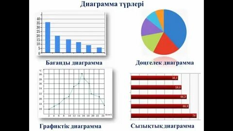 Патчворк үлгілері мен диаграммалары