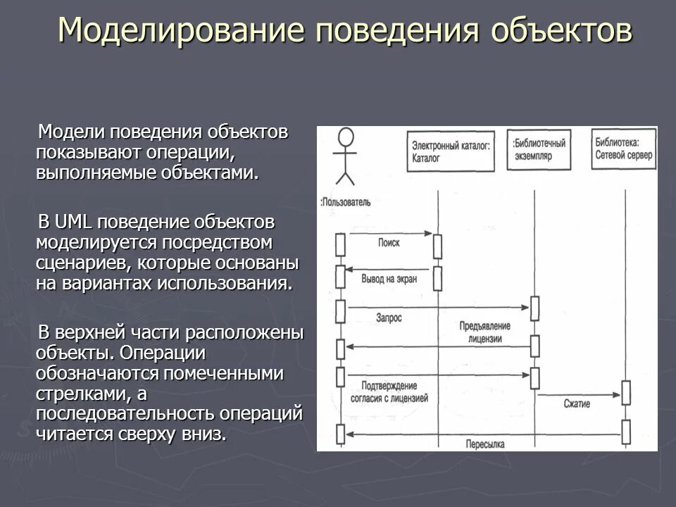 Примеры моделирования поведения объектов. Приведите примеры моделирования поведения объектов. Пример моделирования поведения. Модель поведения uml. Элементы модели поведения