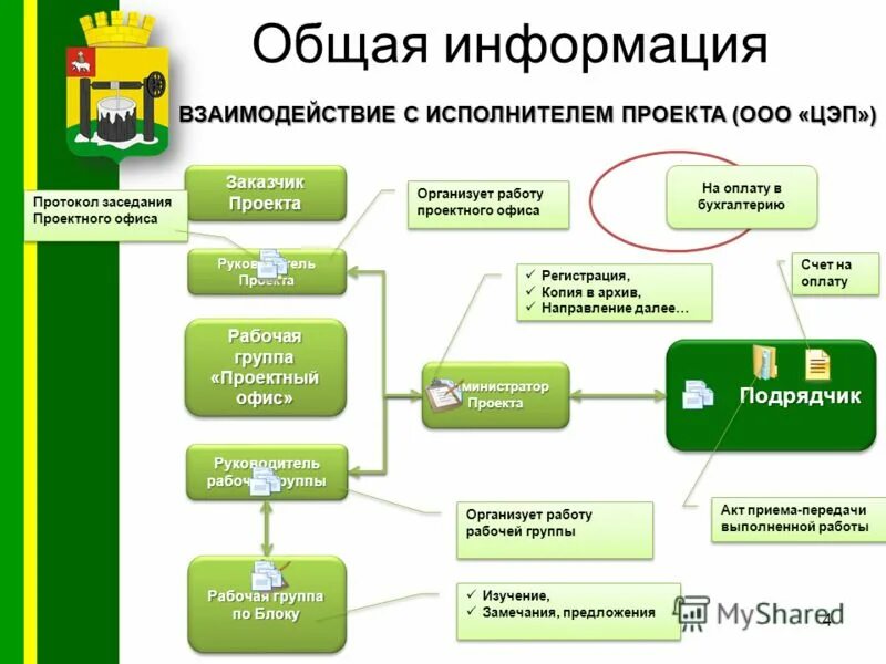 Центр экологических программ. Центр экологических продуктов. Центр экологических программ. Программа экологического форума. Центр экологических программ.