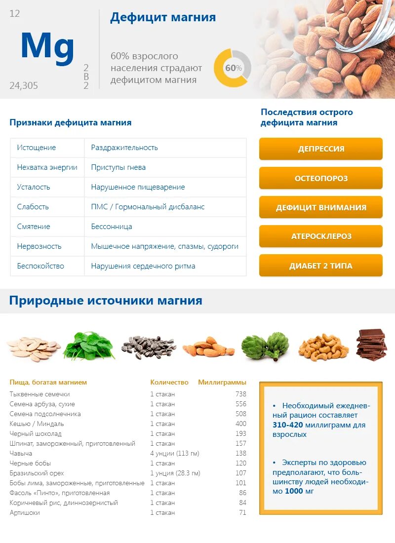 Недостаток магния в организме после 50. Нехватка магния в организме. Как восполнить дефицит магния. При недостатке магния в организме. Нихватка магные в организм.