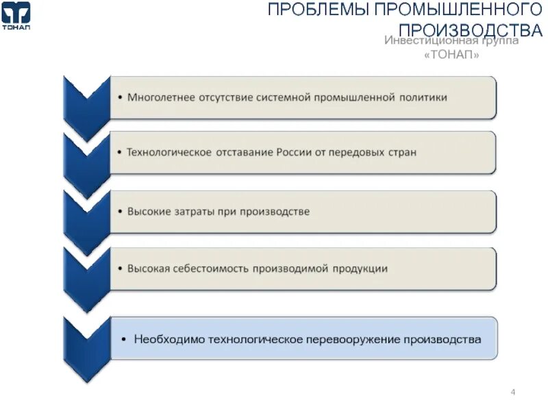 Проблемы производства в России. Проблемы промышленных предприятий. Проблемы организации производства. Проблемы производственных предприятий. Проблемы производства нового