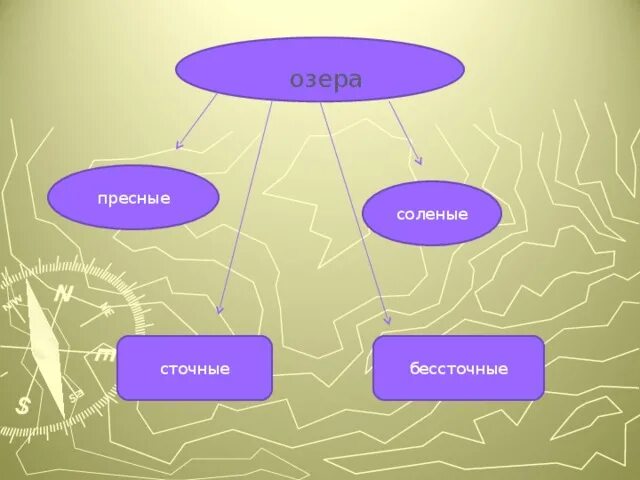 Пресные и соленые озера. Пресные и соленые озера России. Пресные и солёные озёра в России на карте. Пресные и соленые озера примеры.