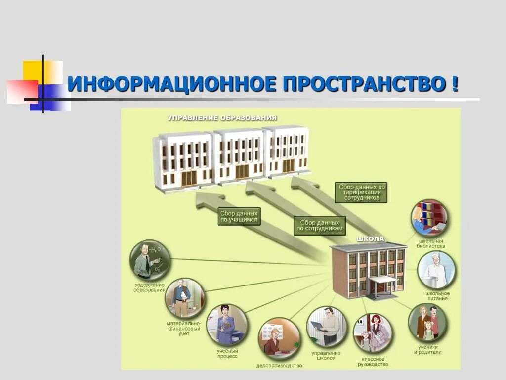 Единое информационное пространство предприятия. Личное информационное пространство. Структура информационного пространства. Мировое информационное пространство.