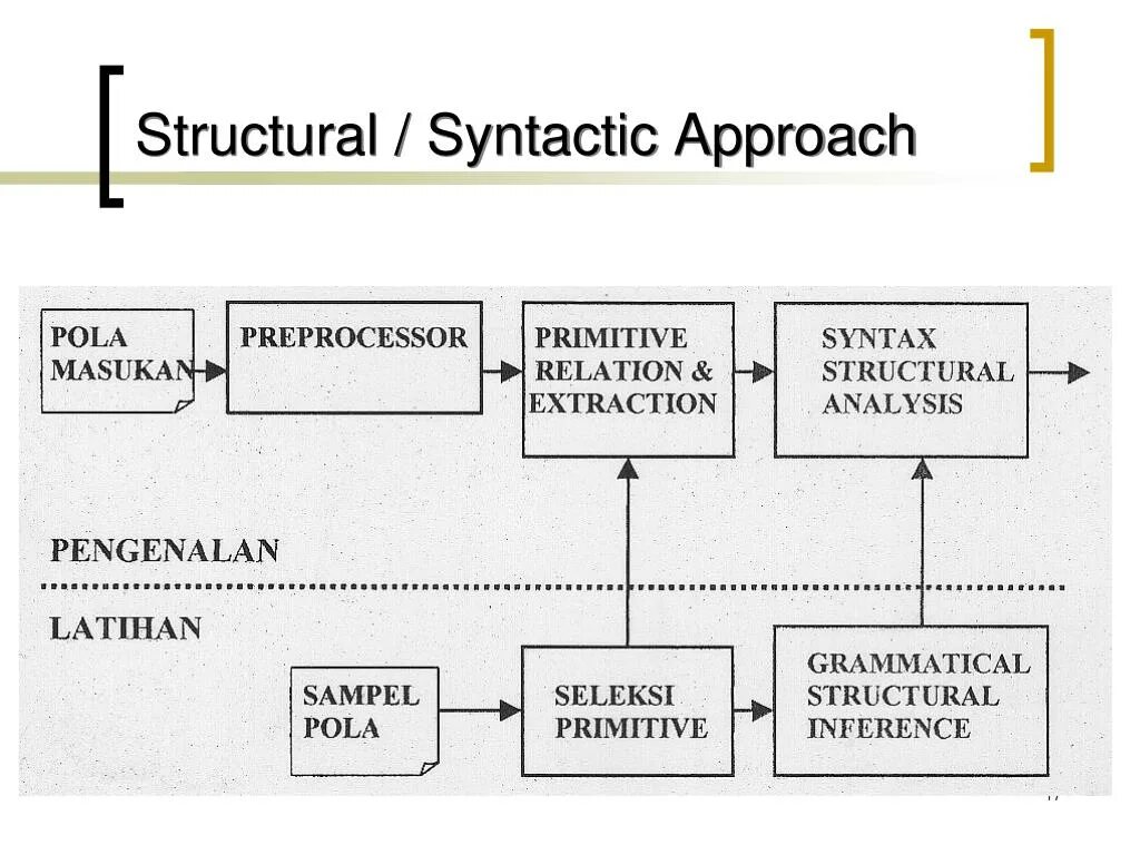 Syntactic analysis. Syntactic structure. syntactic function. синтактик сотового заполнителя.