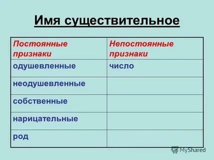 Грамматические признаки существительного 4 класс. Постоянными признаками существительного являются. Постоянными признаками существительного являются. Постоянные морфологические признаки существительных. Постоянными признаками существительного являются.