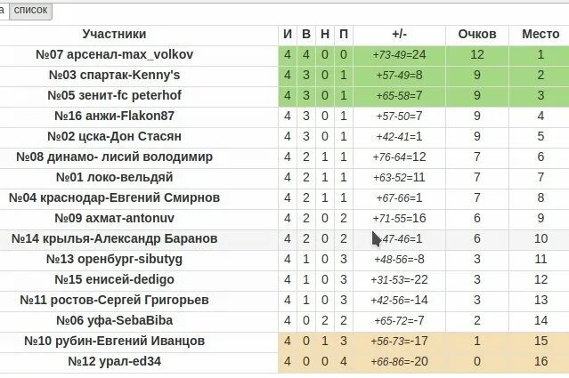 Презентация на тему урал. Сегодняшние проблемы урала. Уровень урала на сегодняшний момент. В чём состоят на сегодняшний день проблемы урала. Особенности природы урала.