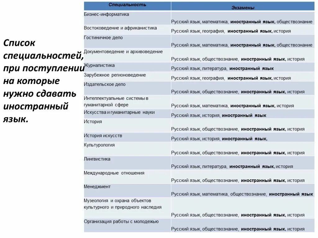Куда сдавать русский литературу