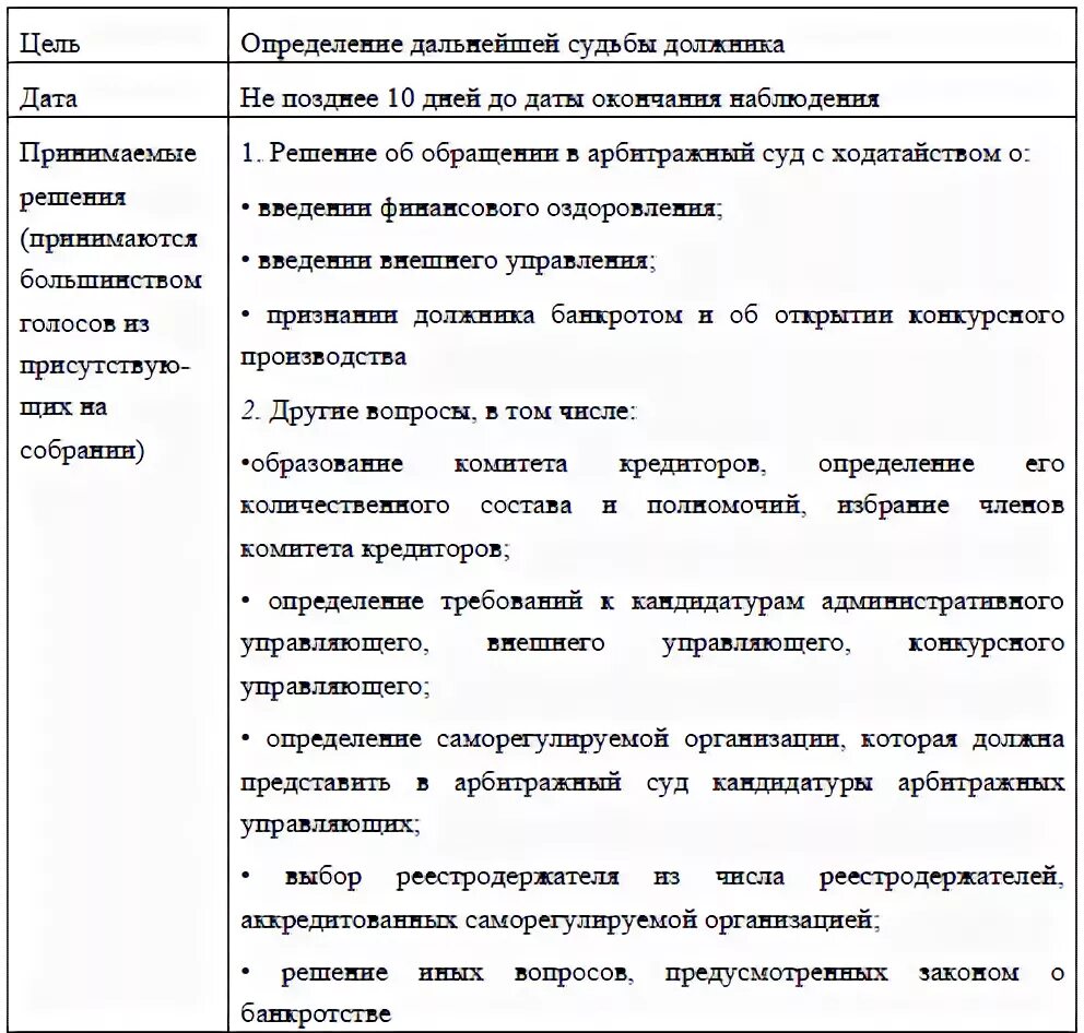 При проведении процедуры наблюдения назначается управляющий. Процедура наблюдения. обязанности временного управляющего при процедуре наблюдения. открытие процедуры наблюдения решение суда.
