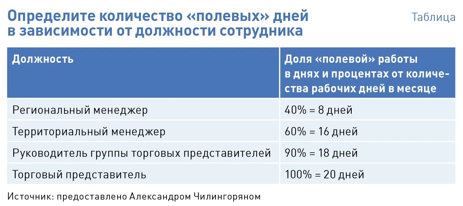 Kpi юриста. KPI судебных юристов. KPI отдела. Таблица KPI юриста.