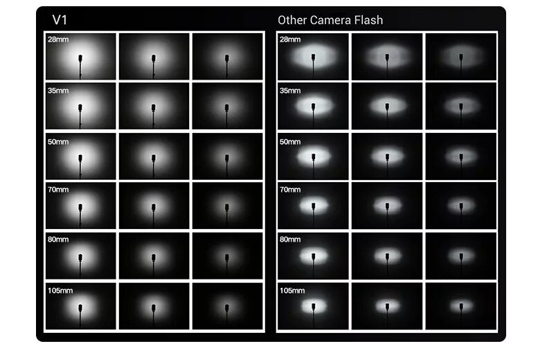 Вспышка godox v1c. Godox v1p. вспышка godox v1-s для sony. вспышка godox v1f для fujifilm. вспышка godox v1-n для nikon.