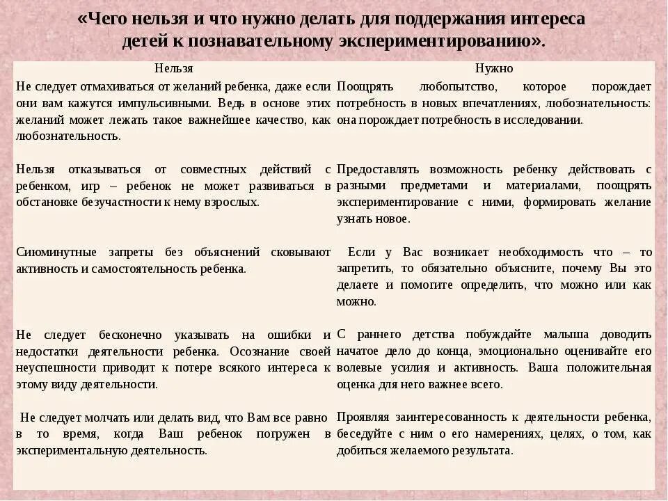 Можно и нельзя в жизни. Советы что нельзя делать детям. Памятка для родителей что нужно делать для поддержания. Памятки по экспериментированию. Что нельзя и что нужно делать для познавательного.