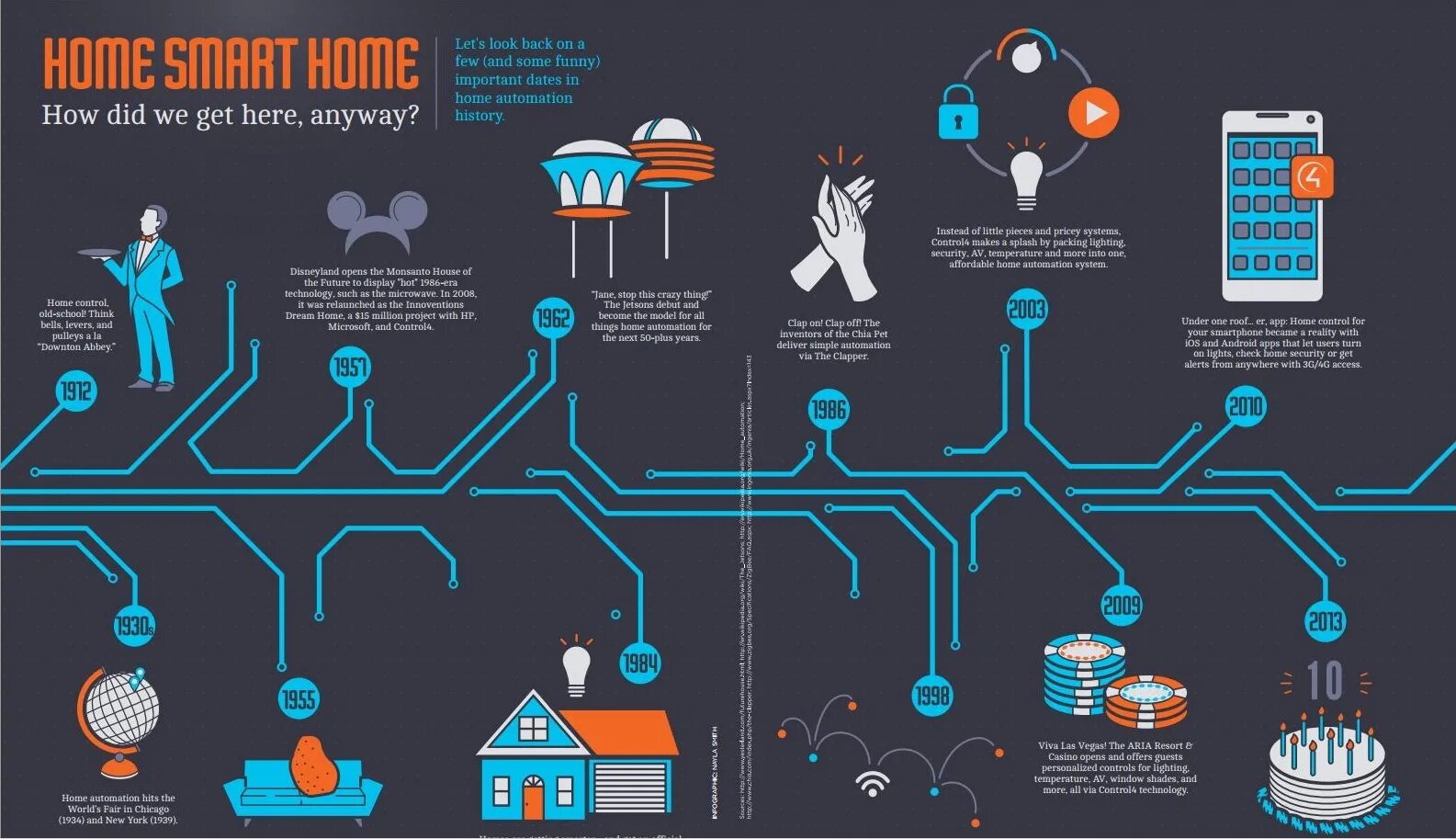 Years project. Years project. Project gantt chart. Years project. Presentation for project.