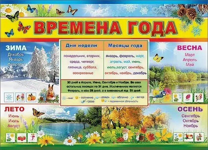 Как объяснить ребенку время года. Плакат. времена года. времена года и месяца. времена года названия. времена года для детей.