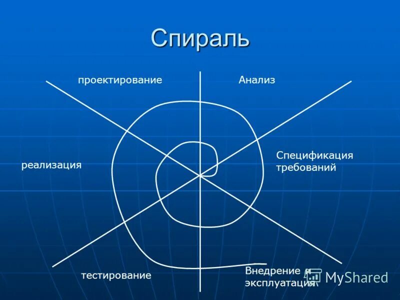 анализы спираль. противопоказания для введения вмс. анализы спираль. вмс гормональная. анализ мокроты на спирали куршмана и кристаллы шарко-лейдена.