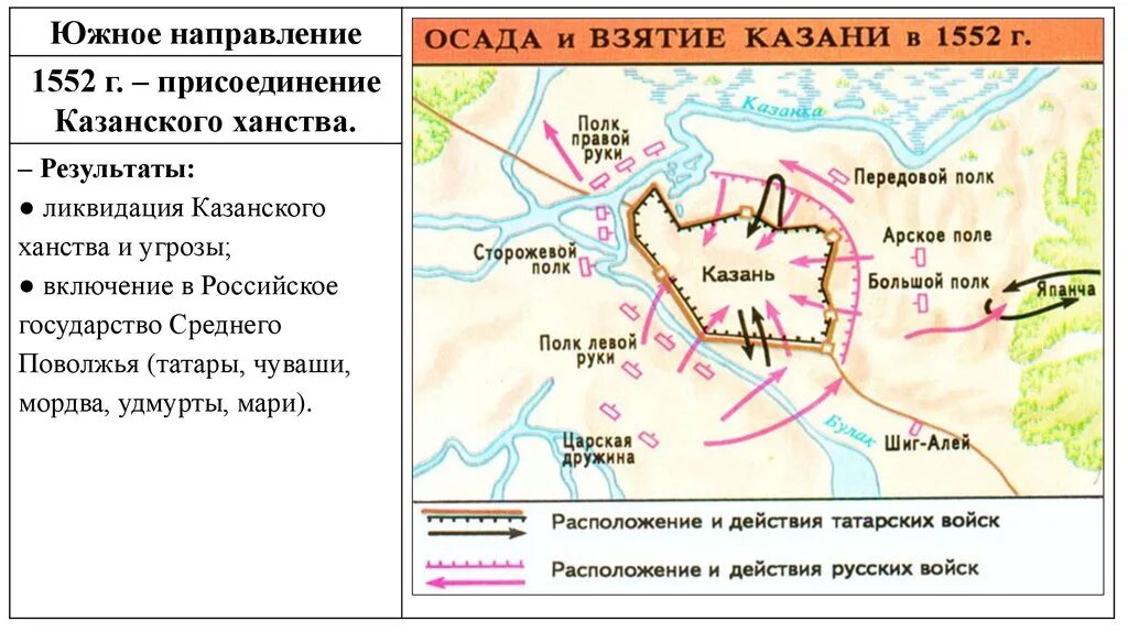 Кто присоединил казанское ханство к россии. 1552-Взятие Казани, присоединение Казанского ханства. Осада Казани 1552 карта. Присоединение Казани Иваном 4. Взятие Казани и присоединение Казанского ханства.