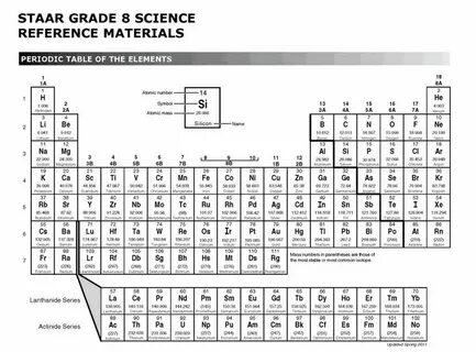 Atomic number elements