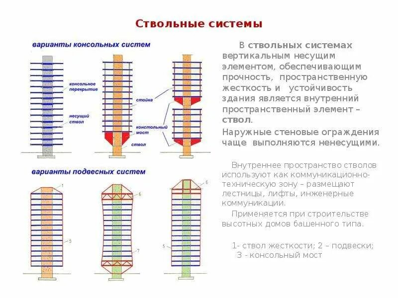 Прочность и устойчивость зданий. Прочность и устойчивость зданий