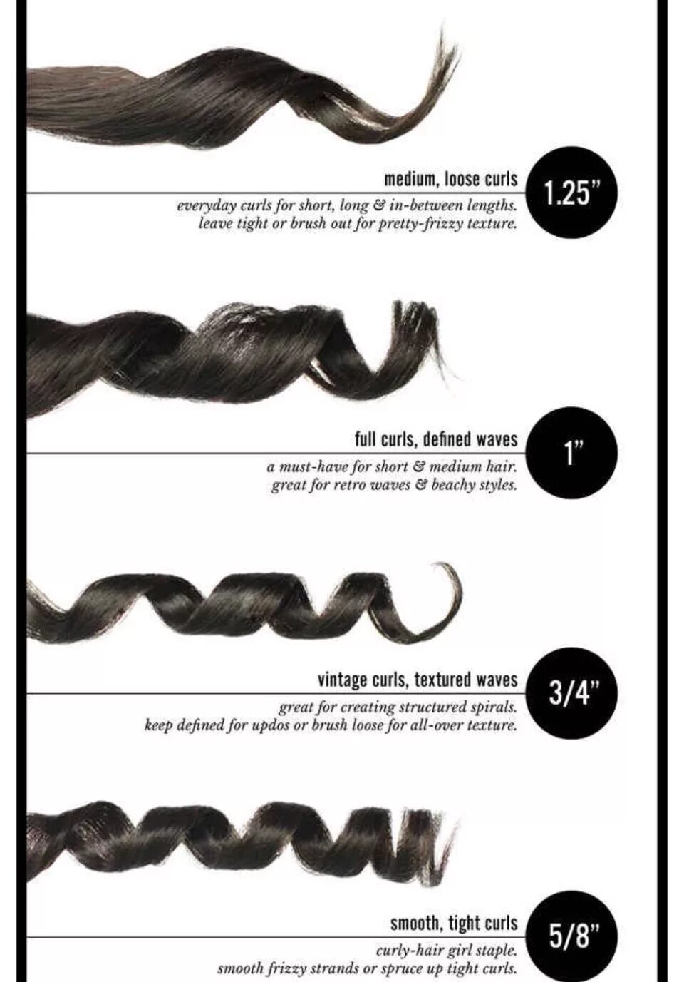 Curl types. L curl изгиб. материал цвет curls. nordic curls схема. curl by curl техника стрижки.