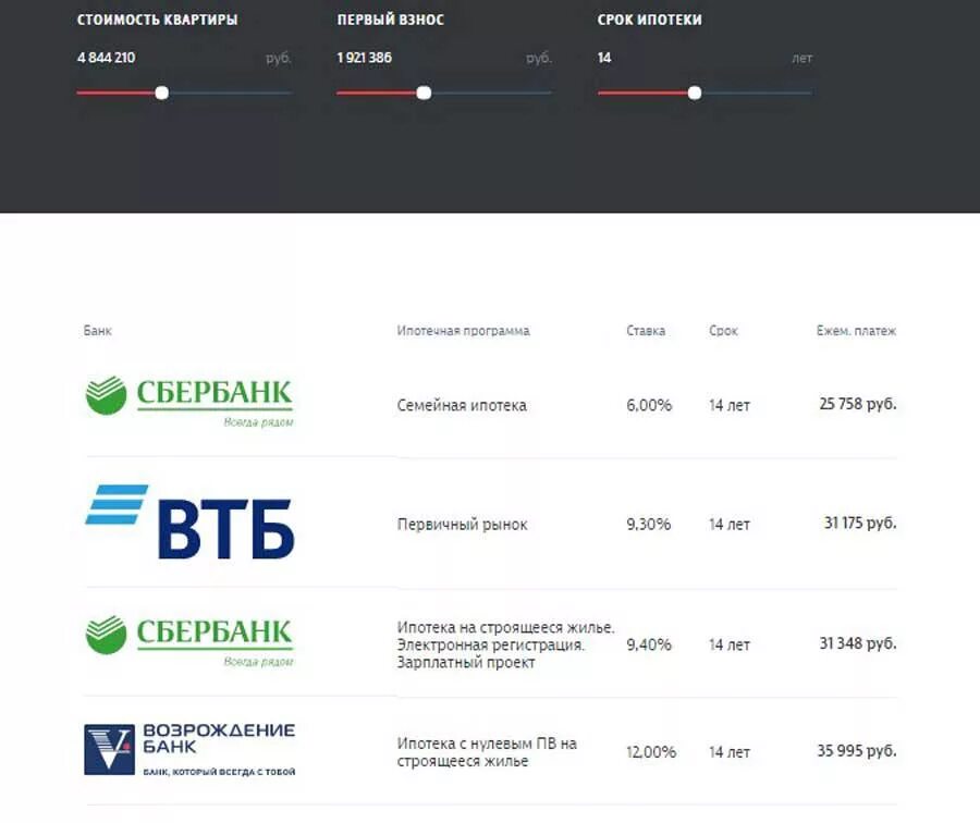 Почему втб не сбербанк. Сбербанк ВТБ. ВТБ ипотека калькулятор 2022. ВТБ или Сбербанк. Сравнение Сбербанка и ВТБ.