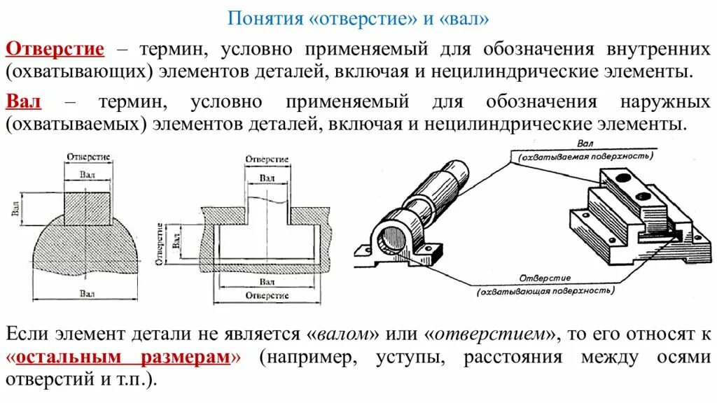 Какие элементы деталей имеют обобщенное название отверстие и вал. Вал и отверстие. Понятие отверстия и вала. Охватывающая поверхность. Отверстие 8 букв