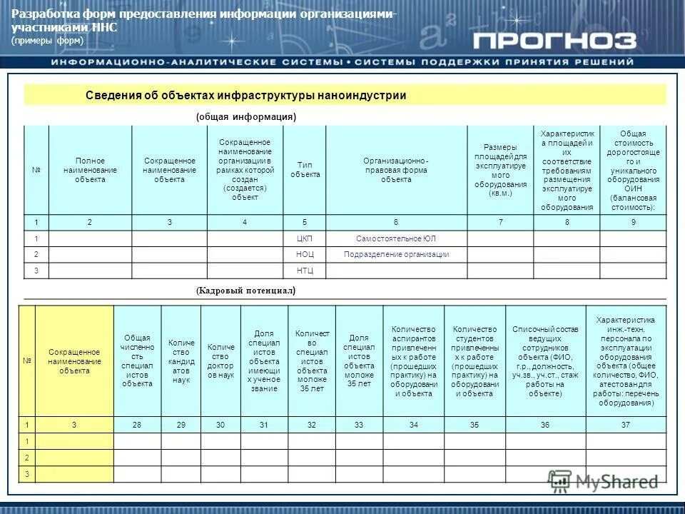 Сведения предоставляются по форме