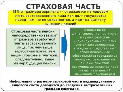 В социальные пенсии входит пенсия страховая