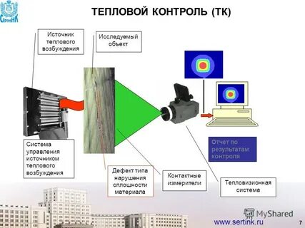 Тепловой контроль