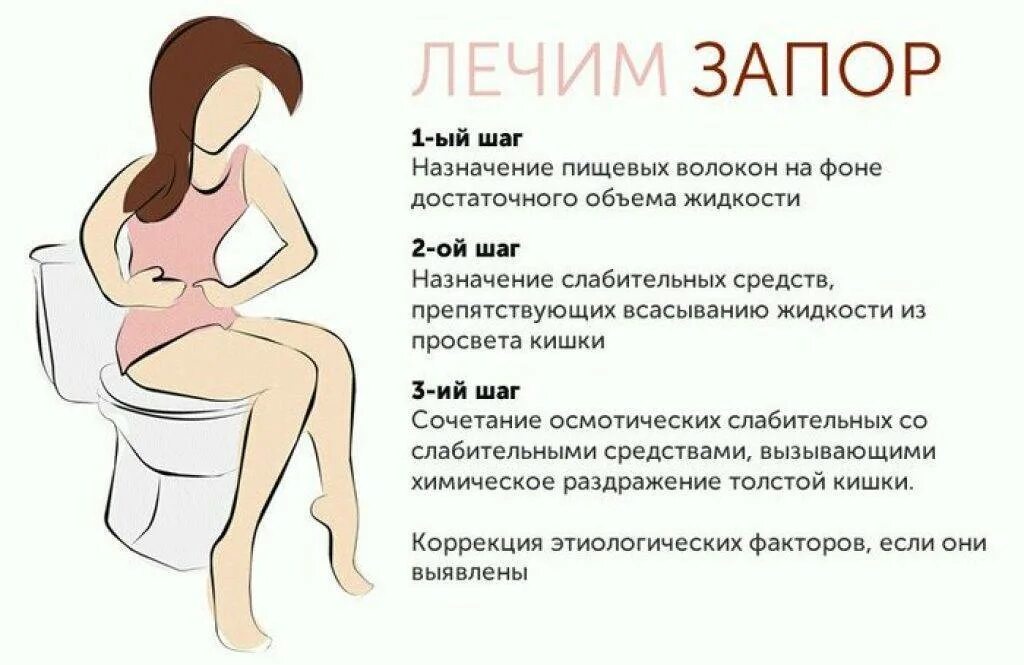 Как легко избавиться от запоров