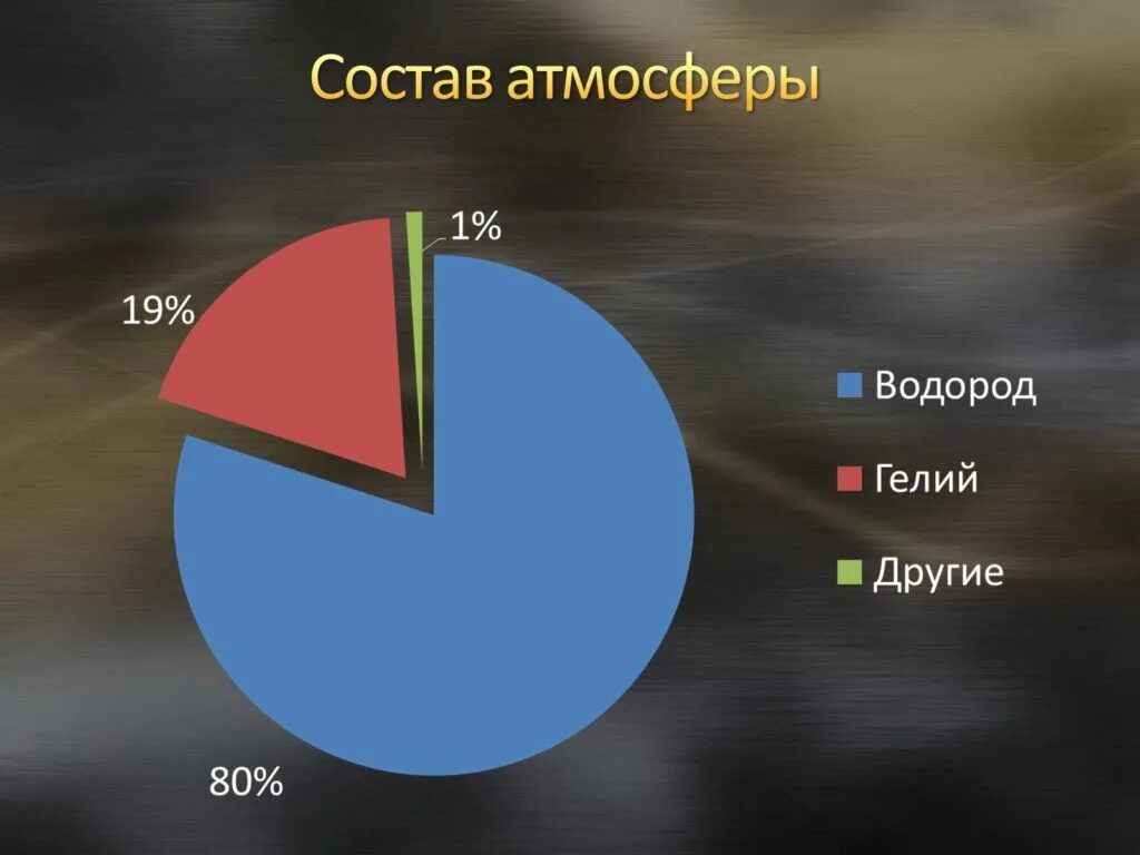 Химический элемент солнца. Химический состав атмосферы урана. уран планета состав атмосферы. химический состав солнца. химический состав звезд.