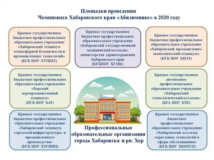 Абилимпикс компетенции
