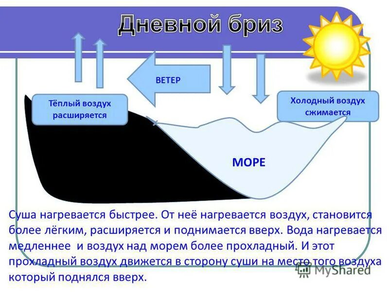 Как нагреваются и охлаждаются суша и вода. Вода нагревается от воздуха. как нагревается вода. горячий и холодный воздух. теплый и холодный воздух.