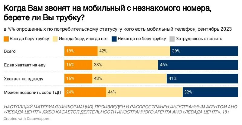 Настоящий материал иностранным агентом касается деятельности. Настоящий материал иностранным агентом касается деятельности. Настоящий материал иностранным агентом касается деятельности. Настоящий материал иностранным агентом касается деятельности. Настоящий материал иностранным агентом касается деятельности.