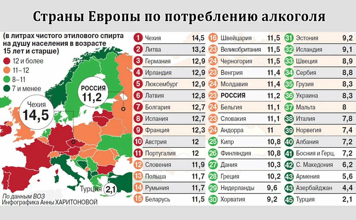 Находятся на первом месте среди. Статистика по пьянству по странам.