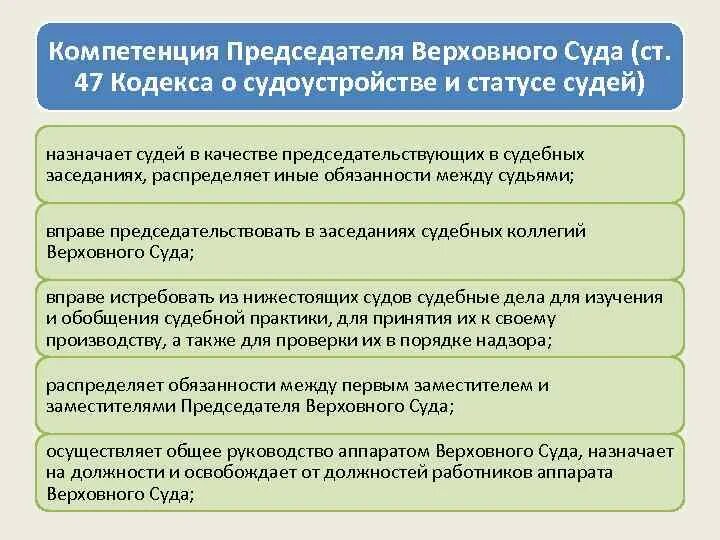 Полномочия верховных коллегий суда рф. Полномочия президента Верховного суда. Полномочия председателя Верховного суда РФ. Председатель Верховного суда срок полномочий. Верховный суд председатель полномочия.