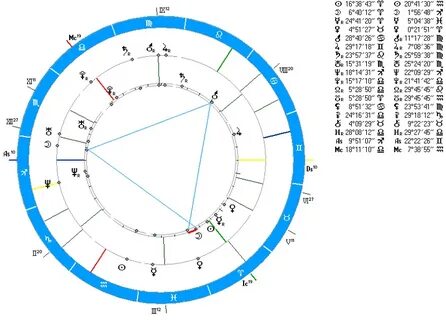 Меркурий в оппозиции с юпитером. Луна трин марс синастрии. Луна в синастрии. Луна трин марс синастрии. Синастрия.