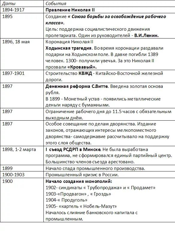 Таблица даты и события внешней политики