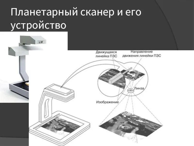 Скинь сканер. Планетарный сканер ЭЛАРСКАН а2-400. Сканер Назначение устройства вид устройства. Барабанный сканер плёночный сканер планетарный сканер ручной сканер. Сканеры мертеч схема.