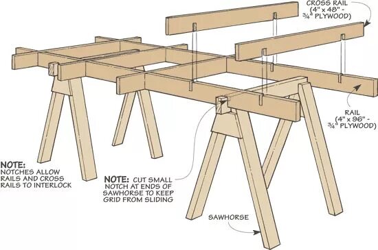 Pin on Carpinteria in 2024 Jet woodworking tools, Sawhorse, Woodworking tools