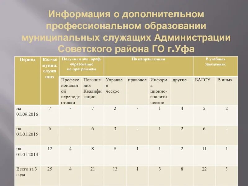 Дополнительное образование муниципальных служащих. Дополнительное профессиональное образование муниципальных служащих. доп проф образование муниципального служащего. план обучения муниципальных служащих. график аттестации муниципальных служащих.