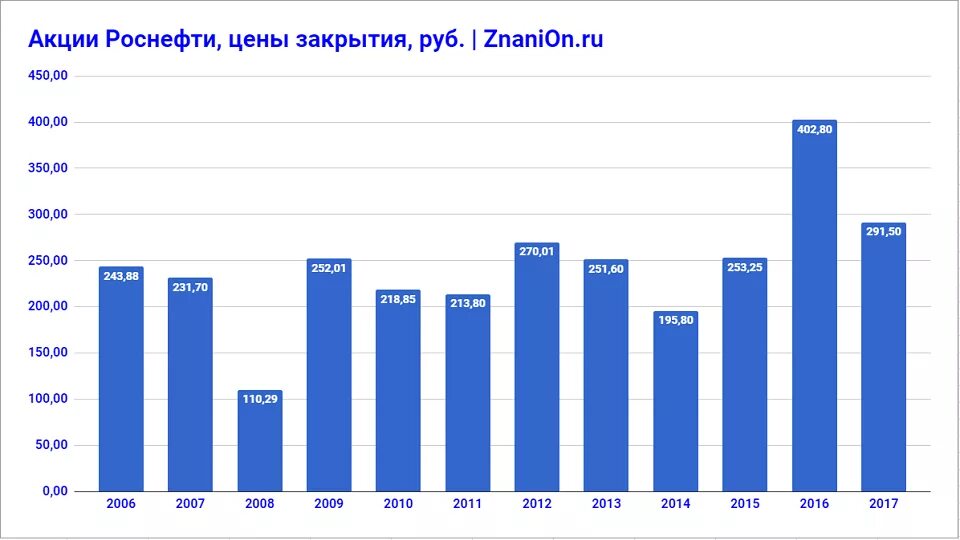 Цены 2017