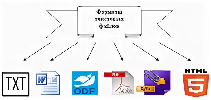 Форматы образов