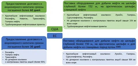 Кампания проверочное