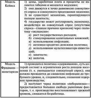 Экономические теории монетаризм кейнсианство