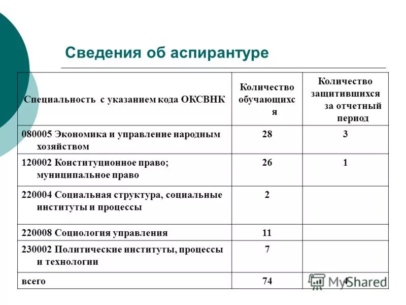 Код специальности аспирантура. Код специальности аспирантура