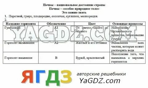 География 8 класс стр 155 таблица ГДЗ Номер стр. 68 География 8 класс Баринова Рабочая тетрадь